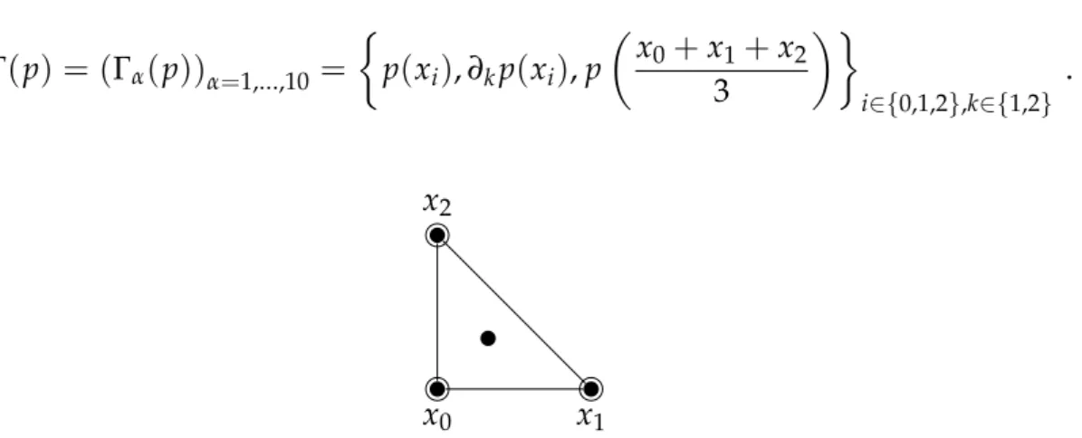 Figure 2 : Quartic finite element.