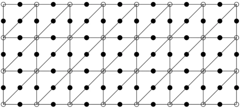 Figure 1 : Triangular mesh for Crouzeix-Raviart elements.