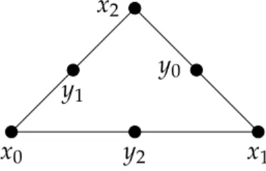Figure 1 : Triangle with vertices and edge midpoints.