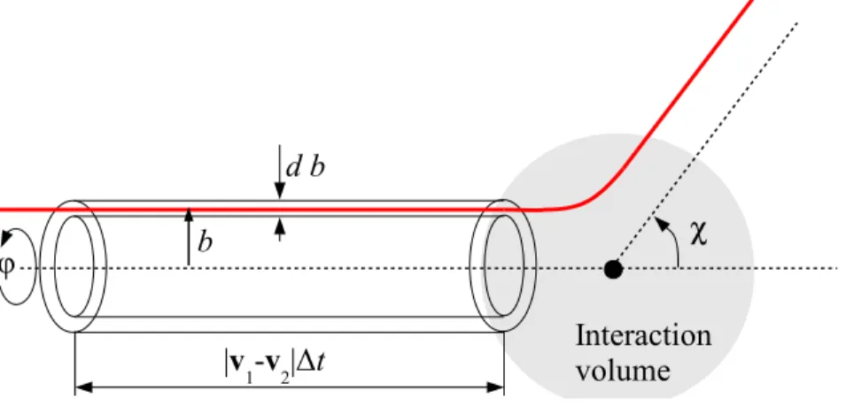 Figure 7: The geometry of the collision in a center-of-mass system of two particles. Shown are all parameters used in what follows.