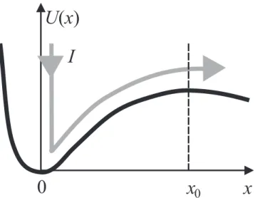 Figure 4: The flow over population approach: We assume the particles are introduced at x = 0 and leave the system through the absorbing boundary at x = x 0 