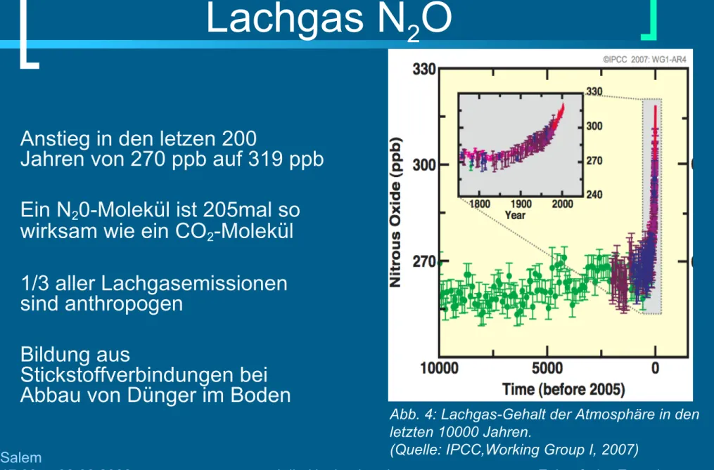 Abb. 4: Lachgas-Gehalt der Atmosphäre in den 