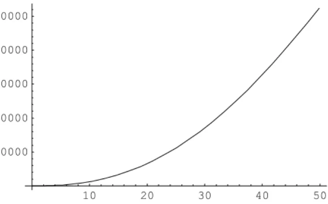 Tabelle zur Kurve 'Volumen als Funktion von h'