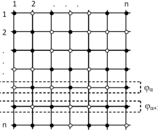 Abbildung 3: Zweidimensionales Ising-Gitter. Die zwei möglichen Spinrichtungen wer- wer-den durch die vollen und leeren Kreise symbolisiert.