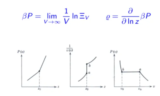 Abbildung auf Seite 26) erfolgt ein Phasen¨ ubergang 1. Ordnung; links und rechts von z 0