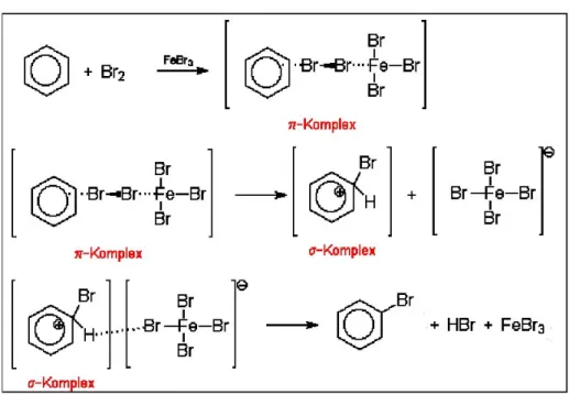 Abbildung 5.3-1: Reaktionsmechanismus der elektrophilen Substitution 