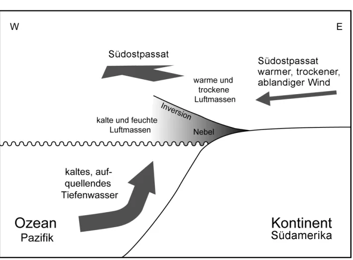 Abbildung 3: Lösung zu Abb.1 - Küstenwüsten und ihre Wind- und Meeresströmungen (für die Südhalbkugel).