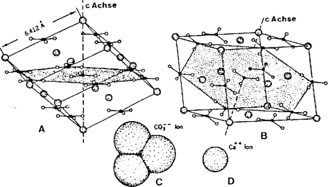 Abb. 1: Die Calcitstruktur. Die Form der Elementarzelle ist gleich wie die Form der Spalt- Spalt-stücke (Trommsdorff und Dietrich 1987, 3)