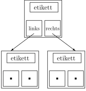 Abbildung 3.1: Design: Drei Knoten, die miteinander als Baum verbunden sind.