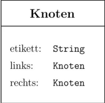Abbildung 3.2: Der Knoten