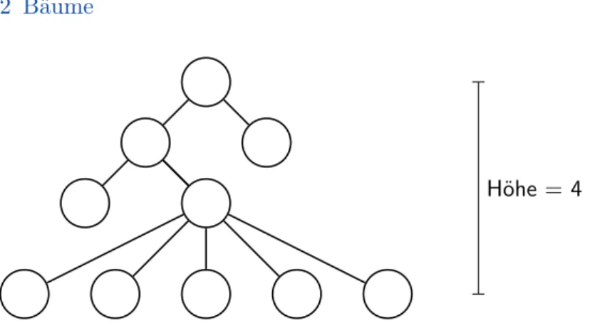 Abbildung 2.7 Die Höhe dieses Baumes beträgt 4.