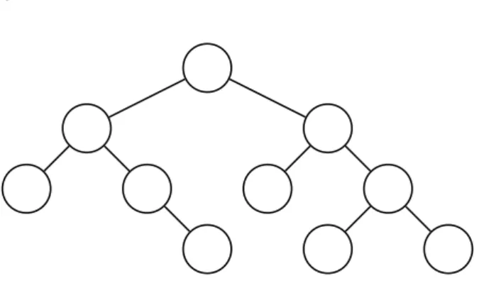 Abbildung 3.1 Ein Binärbaum. Jeder Knoten v des Baumes hat höchstens zwei Kinder, ein Linkes (left(v)) und ein Rechtes (right(v)).