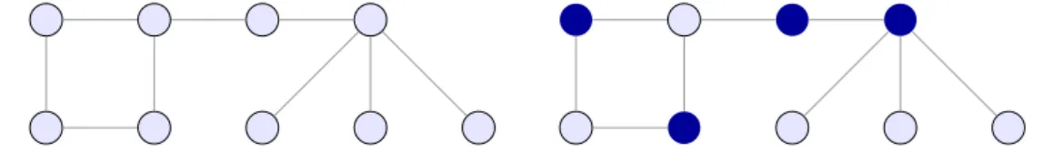 Abbildung I: Ein Graph (links) mit einer markierten Knotenüberdeckung (rechts).