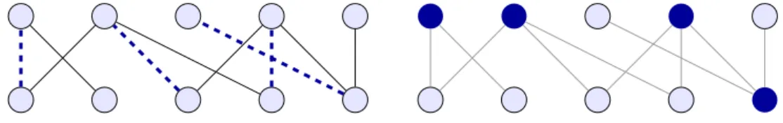 Abbildung II: Ein bipartiter Graph mit einem Matching der maximalen Grösse 4 und einer kleinstmöglichen Knotenüberdeckung der Grösse 4.