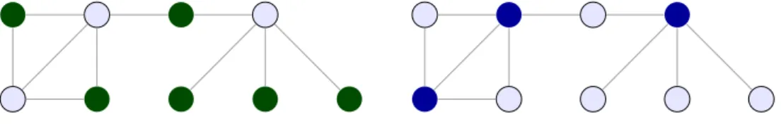 Abbildung III: Ein Graph mit einer maximalen stabilen Menge (links). Derselbe Graph mit einer minimalen Knotenüberdeckung (rechts).