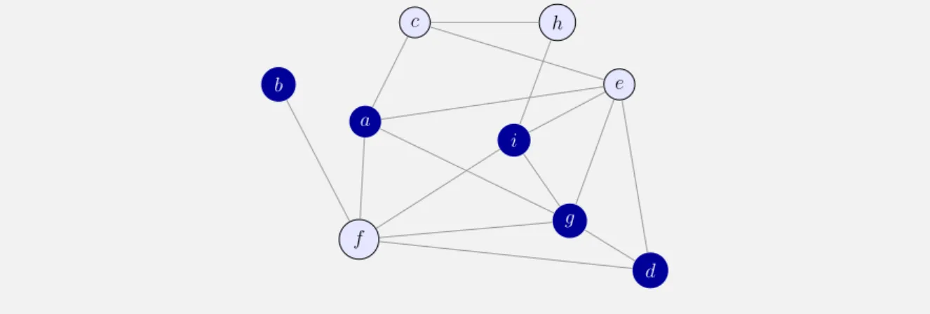 Abbildung 7: Ein Graph und eine Knotenteilmenge.