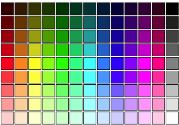 Abbildung 9: Farben im RGB-Farbraum (Quelle: [rgb, 2016])