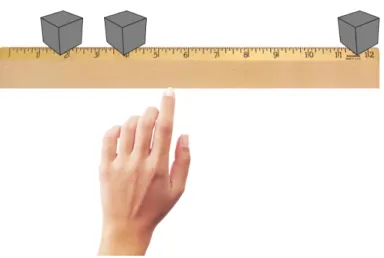 Abbildung 2: Ein Lineal balancieren