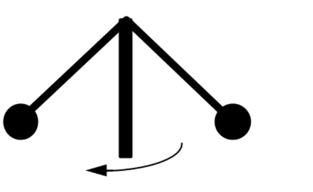 Fig. 4.6 An einer Achse sind zwei Stabpendel befestigt. Sie sind so befestigt, dass sie nach innen und  aussen  frei pendeln können, aber mit der Achse drehen müssen
