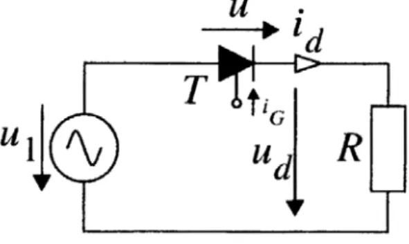Abbildung 2.1: steuerbare Einweggleichrichterschaltung mit ohmscher Last