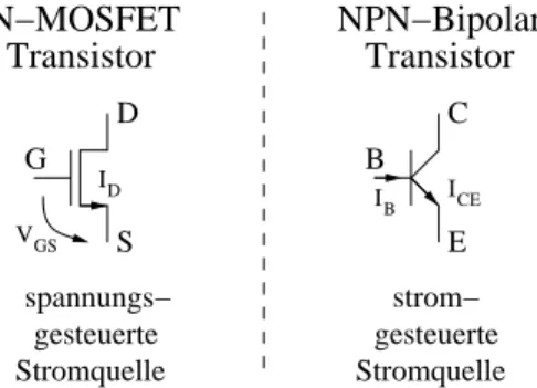 Abbildung 3.1: zwei Bauarten eines Transistors