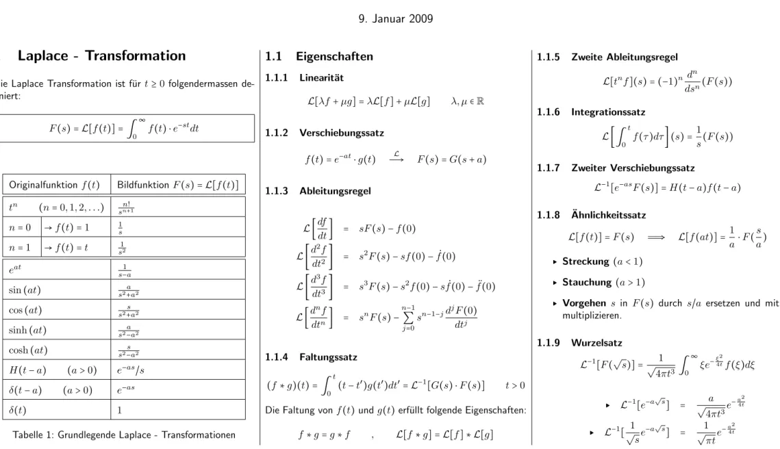Tabelle 1: Grundlegende Laplace - Transformationen
