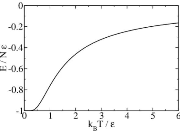 Abbildung 1: Energie in Abh¨ angigkeit von der Temperatur f¨ ur ein Zweizustandssystem.