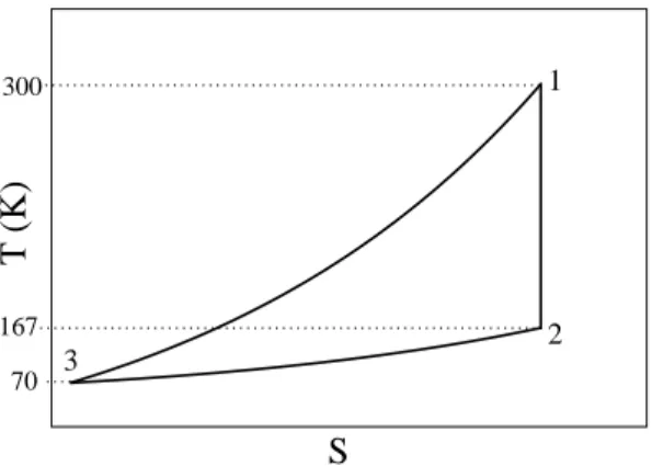 Abbildung 2: Verlauf des Kreisprozesses in der T − S Ebene. Die Achsen sind nicht maßstabsgetreu skaliert.