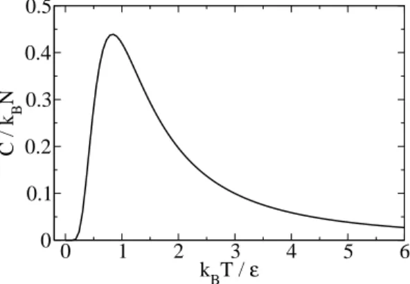Abbildung 2: Spezifische W¨arme in Abh¨angigkeit von der Temperatur f¨ ur ein Zweizustandssystem.