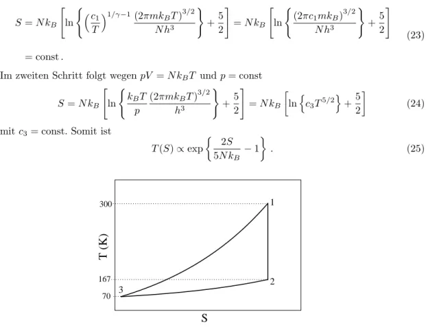 Abbildung 2: Verlauf des Kreisprozesses in der T − S Ebene. Die Achsen sind nicht maßstabsgetreu skaliert.