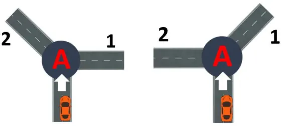Abbildung 2: Gegenverkehr in verschiedenen Situationen mit d = 3