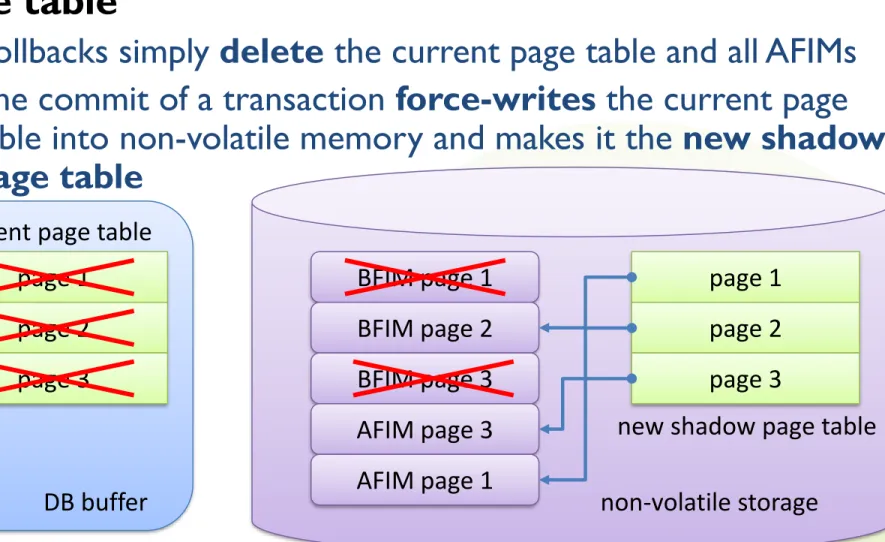 table into non-volatile memory and makes it the new shadow  page table 