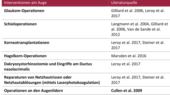 Tabelle  8:  Tagesklinische  bzw.  ambulante  Durchführbarkeit  von  Interventionen  am  Auge 