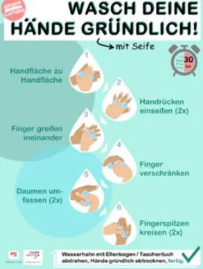 Abbildung 10: Verhaltensökonomisch optimiertes Händewasch-Poster 