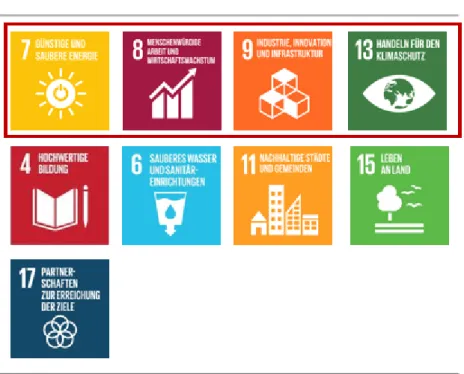 Abbildung 4: SDGs der Energieversorgung 