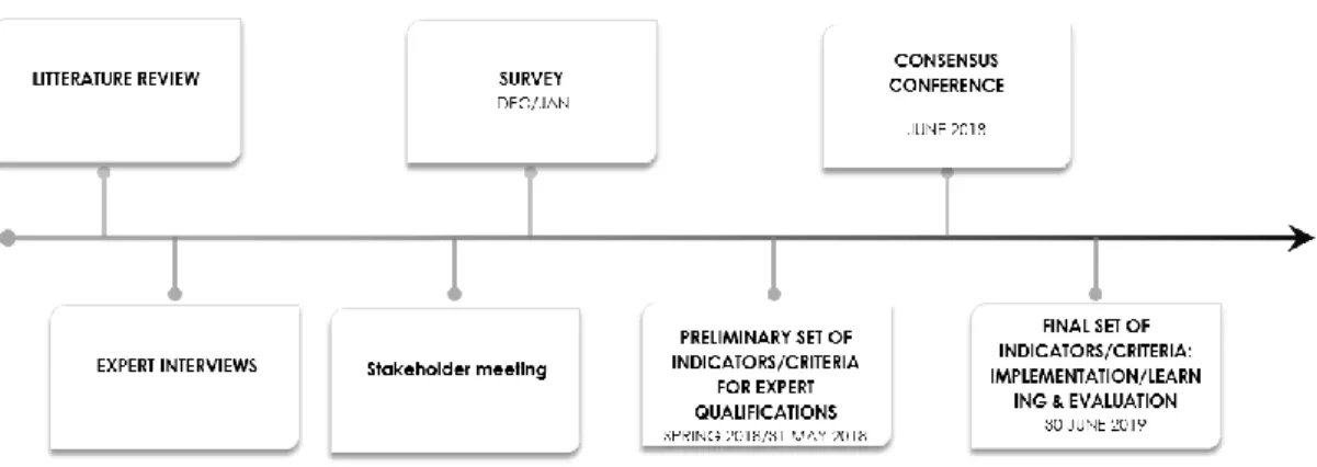 Figure 1. Overview of ENERI, WP6  