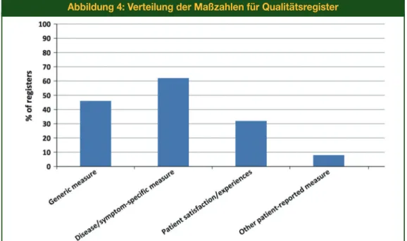 Abbildung 4: Verteilung der Maßzahlen für Qualitätsregister