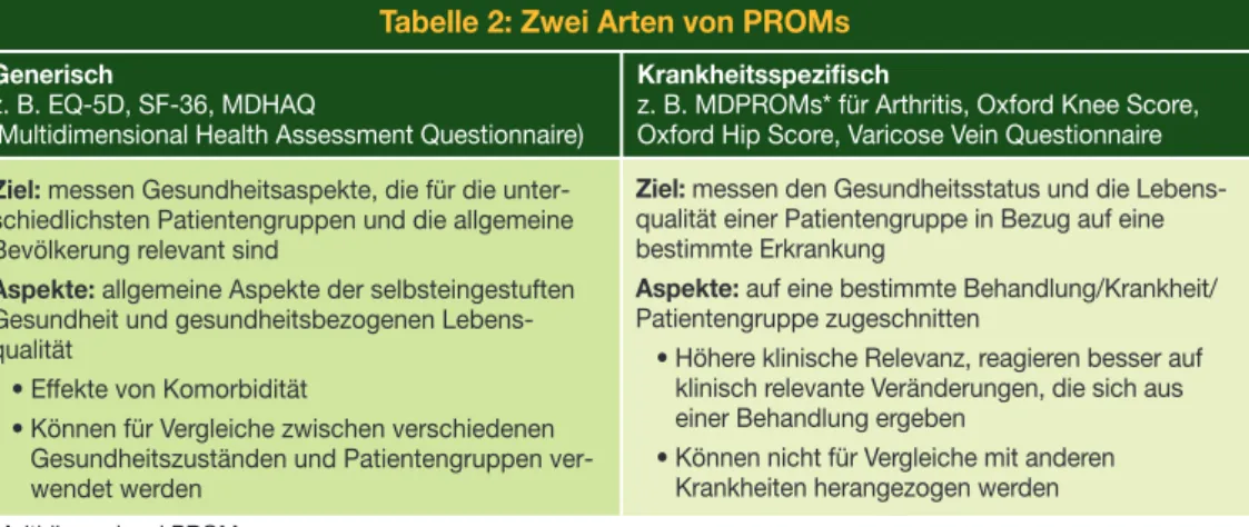 tabelle 2: Zwei Arten von PROMs generisch 