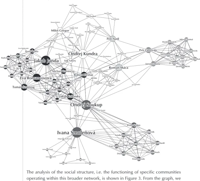 Figure 3: An overview of the network using the community finding algorithm (modularity)