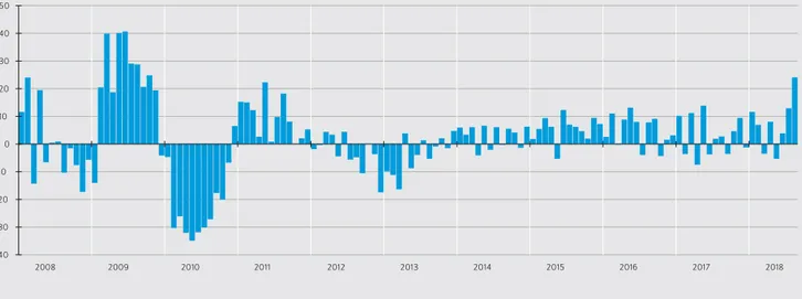 Abbildung 2.16) um 25% hat mit WLTP zu tun, 4  weil für Gebraucht-