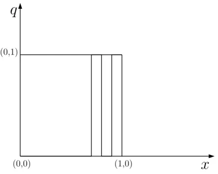 Figure 3: Example 3.1. One strategy for the judge (the function represented by the thick line in the graph above) which could be consistent with a Nash equilibrium but is not consistent with a PBE