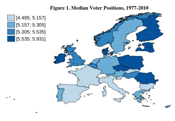 Figure 1. Median Voter Positions, 1977-2010 