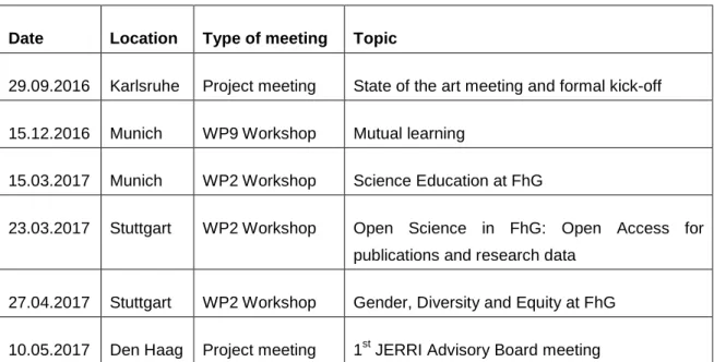 Table 3 Overview of participant observations 