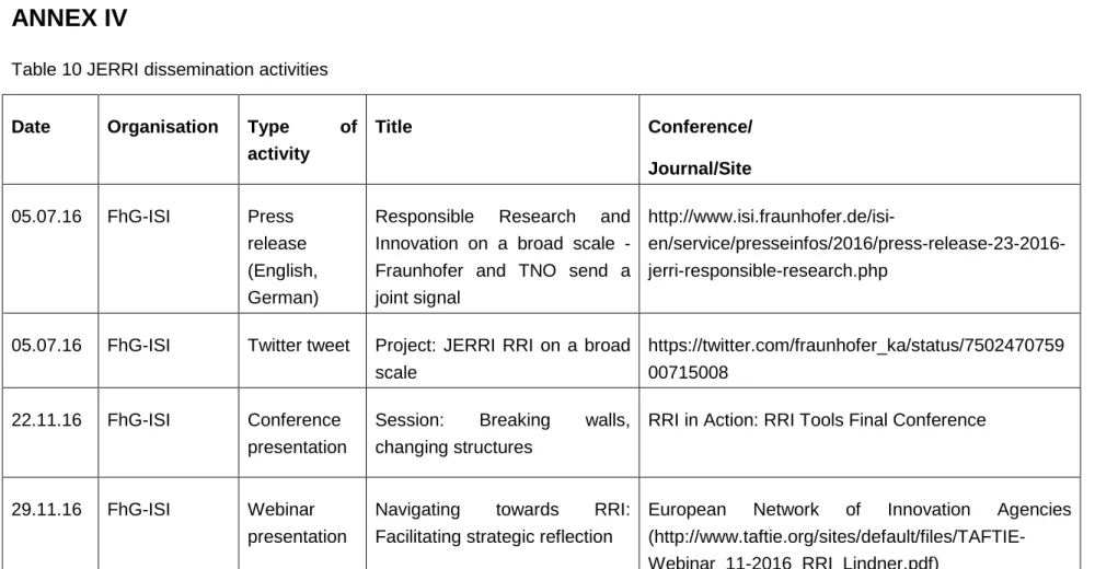 Table 10 JERRI dissemination activities 