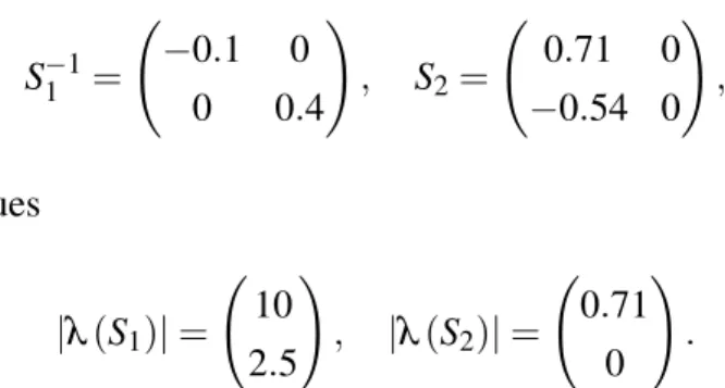 Figure 2: The relationship between µ and eigenvalues.