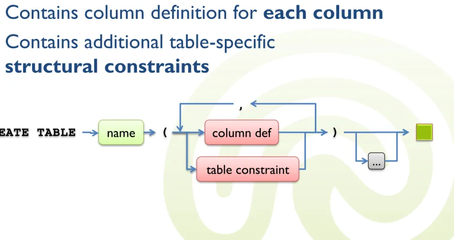 table constraint …