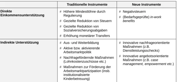 Abbildung 2: Steuerungsoptionen 