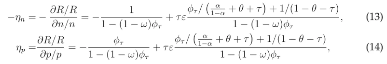 Figure 2.1 summarizes the values of the elasticity of the interest rate to aging as a func- func-tion of the level of social security contribufunc-tions, τ , and of the elasticity of intertemporal substitution, ω, for ε = 0.8