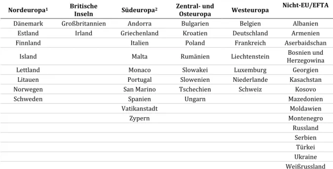 Tabelle 12:  Einteilung der Zielländer innerhalb des Europäischen  Hochschulraums (EHEA) nach  Regionen 