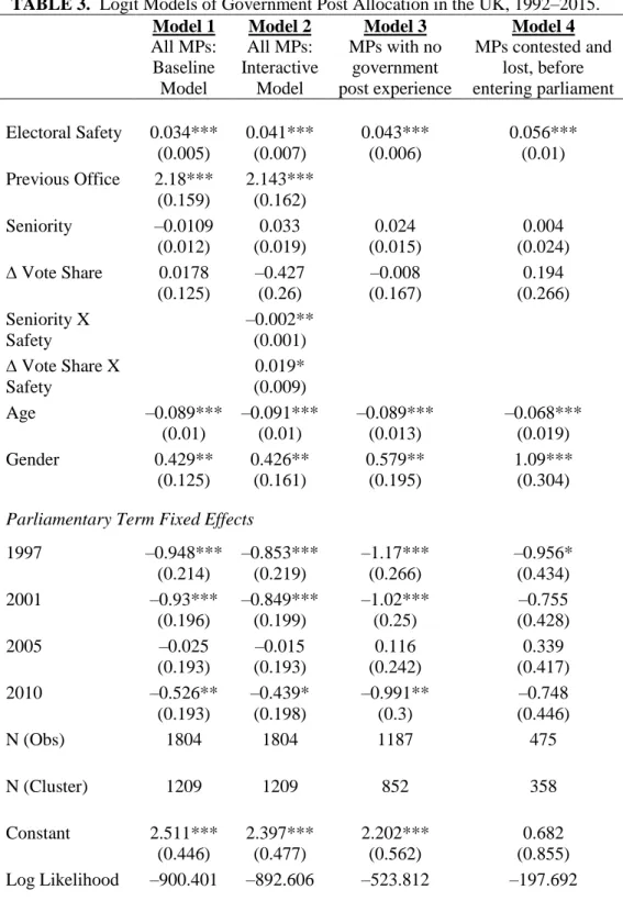 TABLE 3.  Logit Models of Government Post Allocation in the UK, 1992–2015. 